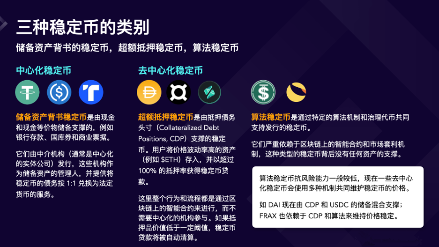 什么是稳定币？有哪些类型的稳定币？