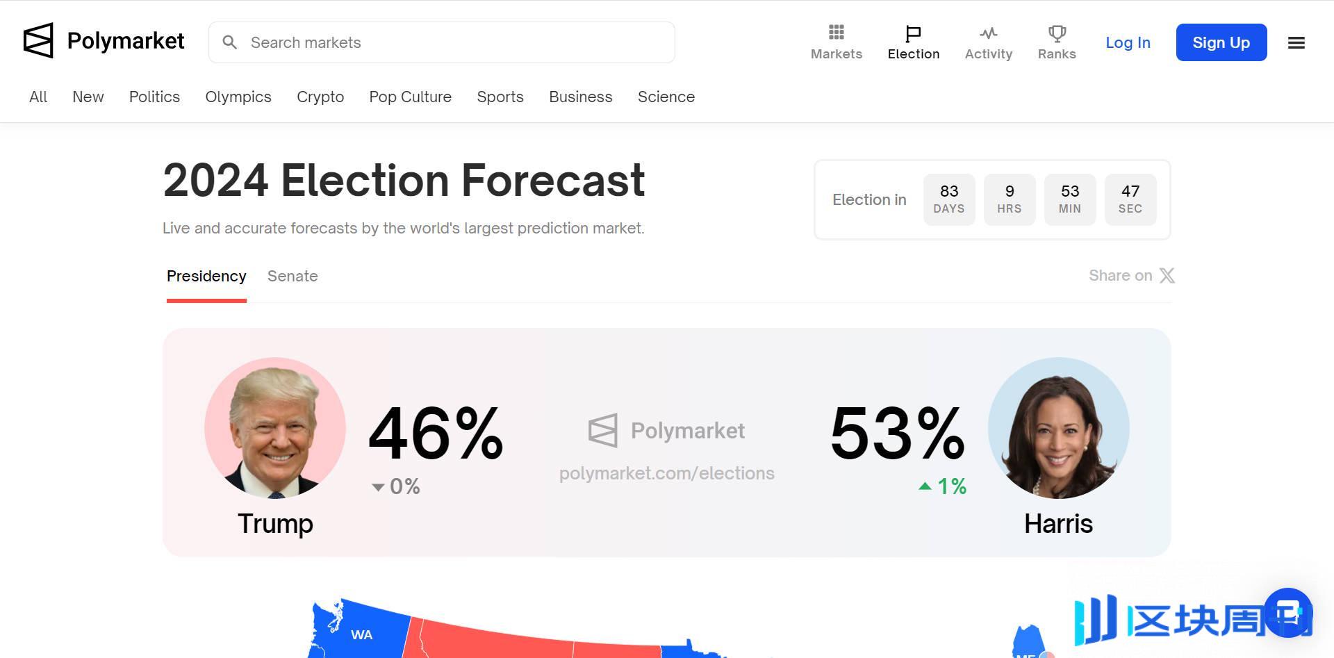 美国大选预测押注超6 亿美元，出圈的预测市场Polymarket 会成为算法垄断信息的「解药」吗？ -区块周刊BlockWeeks