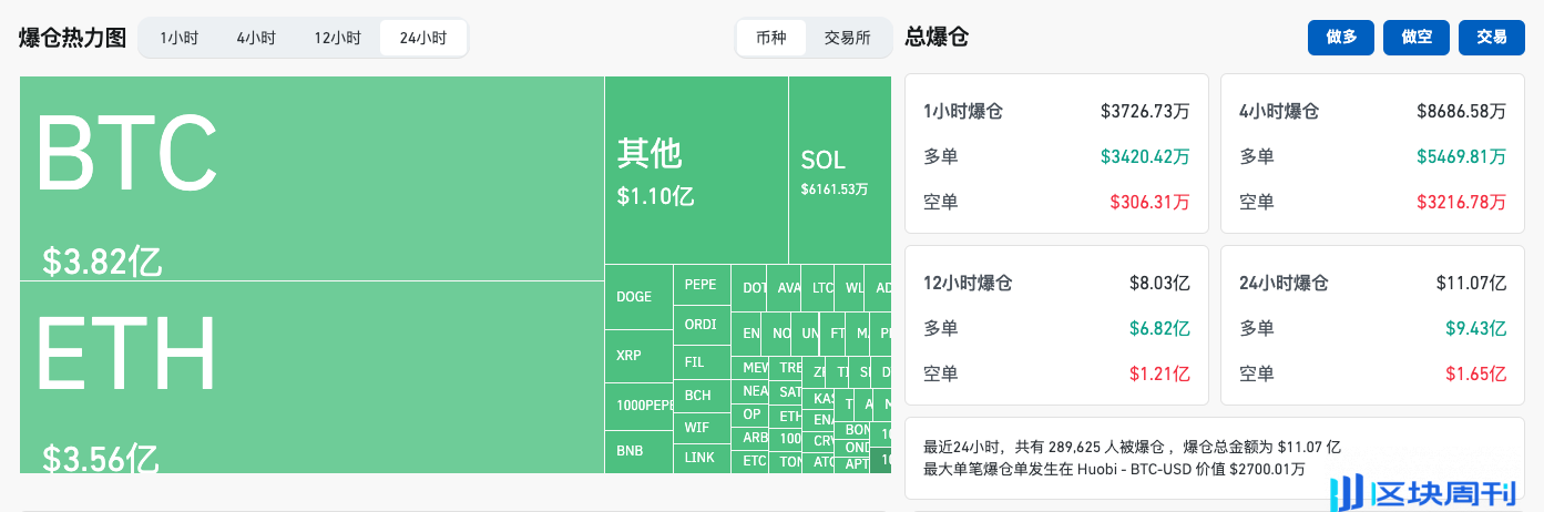 日本央行加息？美国经济衰退？比特币暴跌的底层逻辑到底是什么？