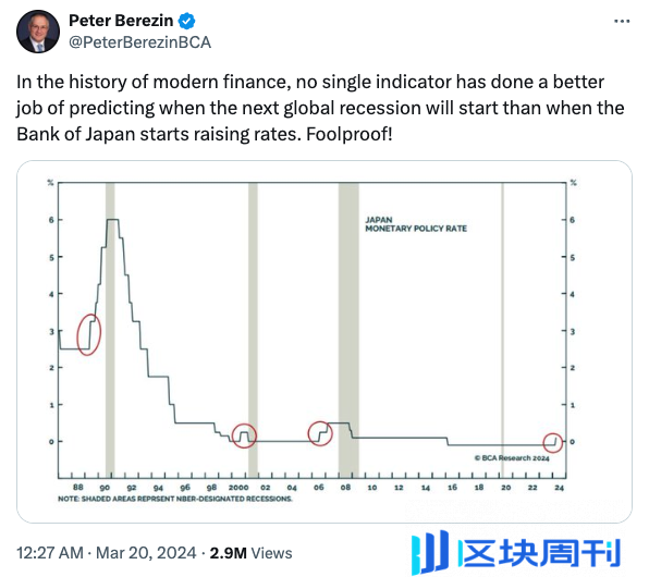 日本央行加息？美国经济衰退？比特币暴跌的底层逻辑到底是什么？