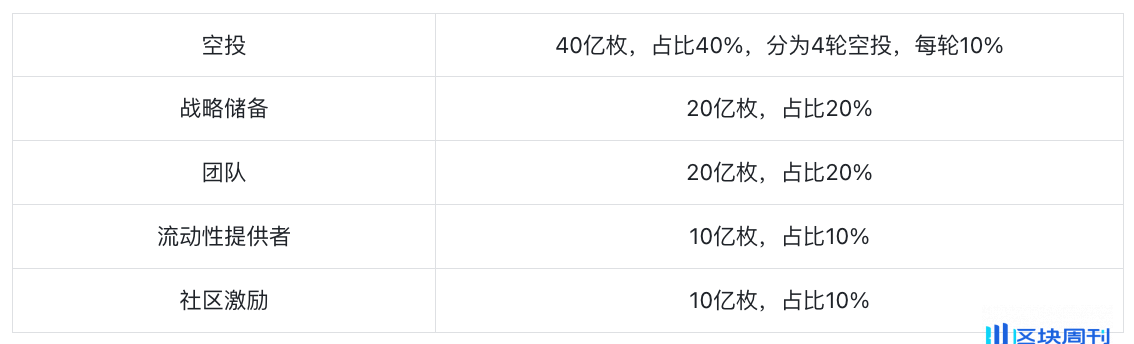 Jupiter：Solana头部协议，乐高版Dex新王者