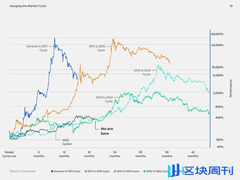 2024 年第三季度加密市场展望：上升趋势仍在继续， ETF 显著提升 BTC 需求