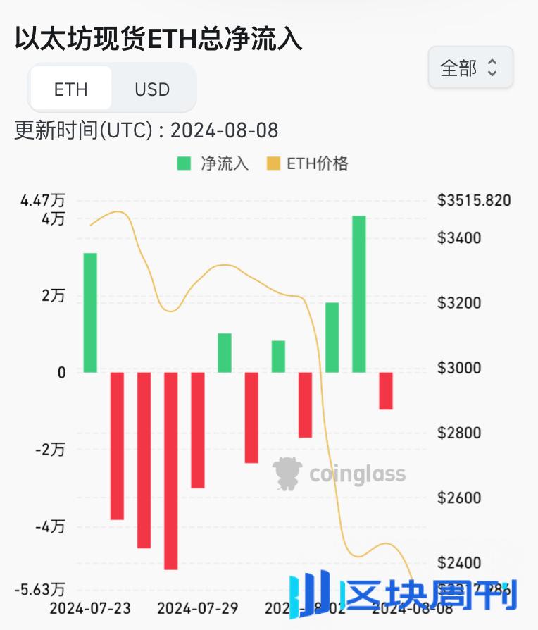 8月伊始市场暴跌，日元套利带崩全球资产？接下来行情怎么走