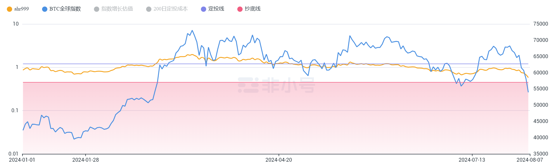 8月伊始市场暴跌，日元套利带崩全球资产？接下来行情怎么走