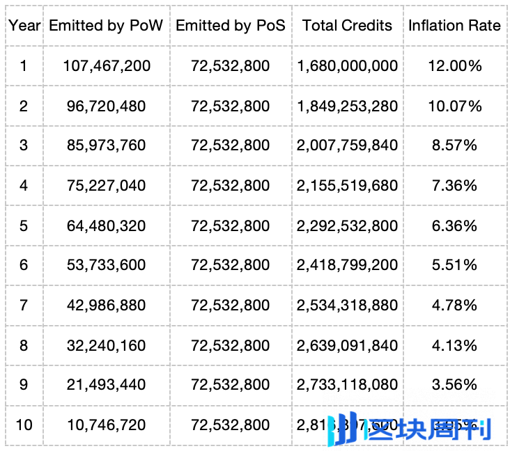 从起步到未来：Aleo 深度分析