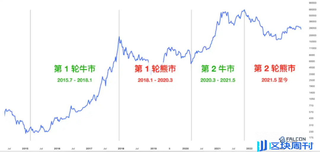 以太坊杀手 Solana 又变强了，这次它会成功吗？