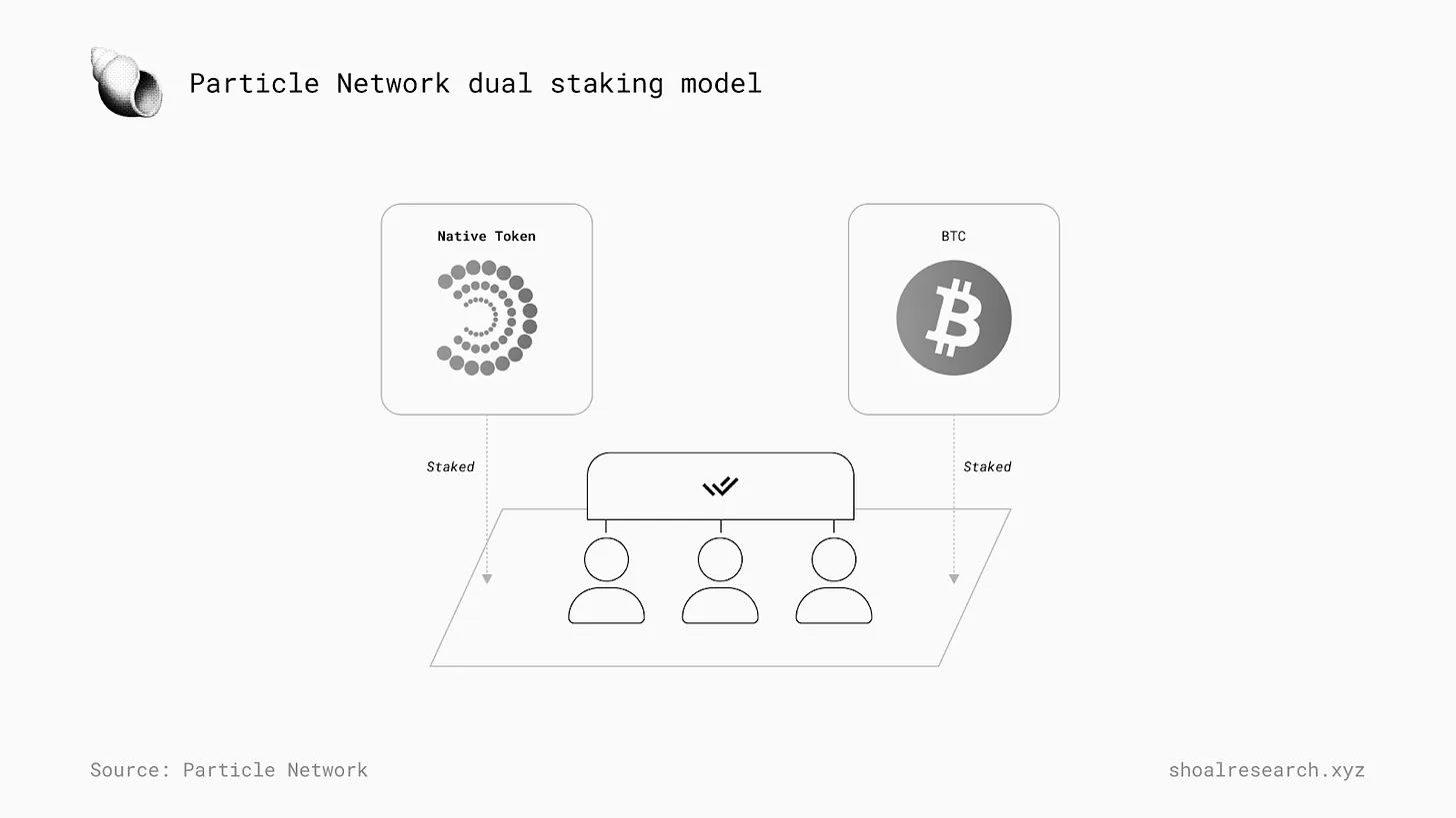 详解 Particle Network：如何通过多元化堆栈实现「通用」链抽象？