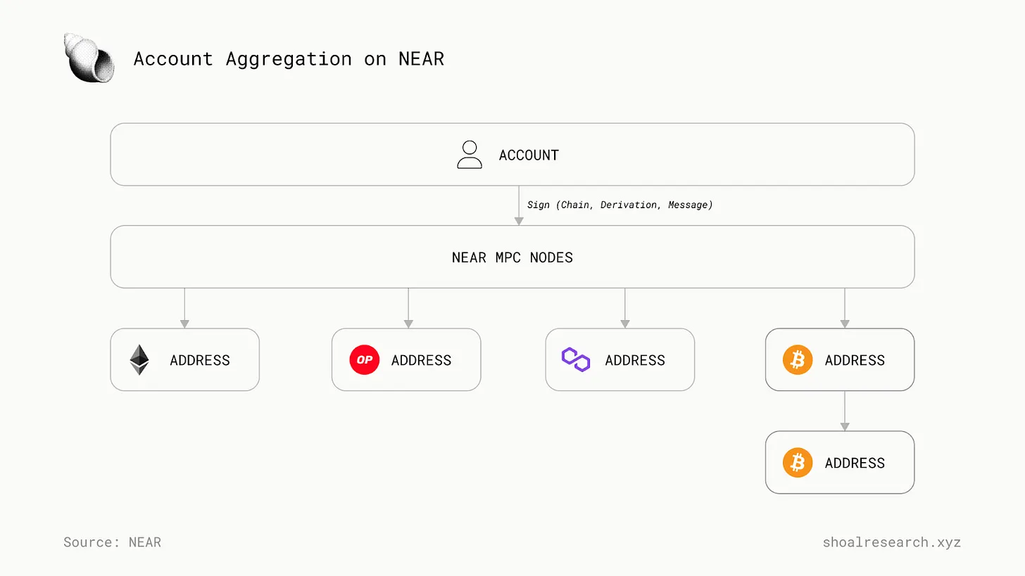 详解 Particle Network：如何通过多元化堆栈实现「通用」链抽象？