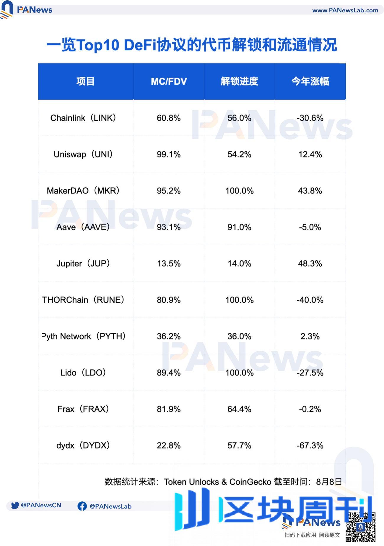 DeFi