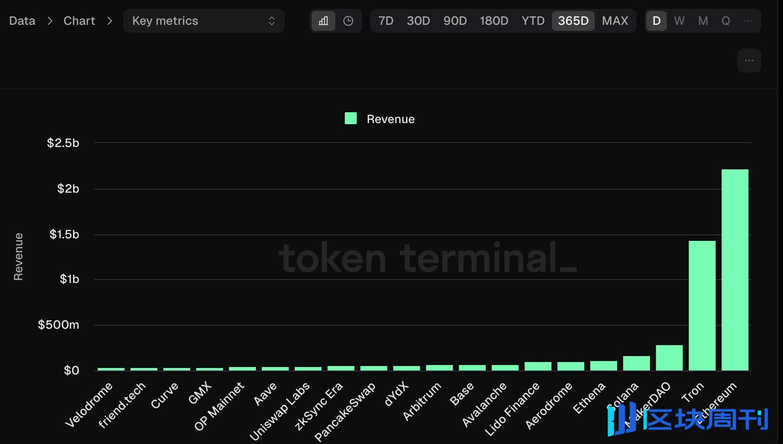 DeFi