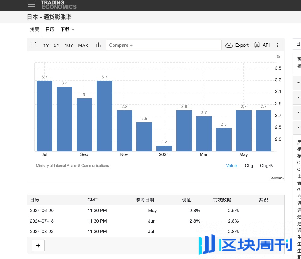 未来一个月内「美国衰退交易」的领先指标：美国周初领失业金人数