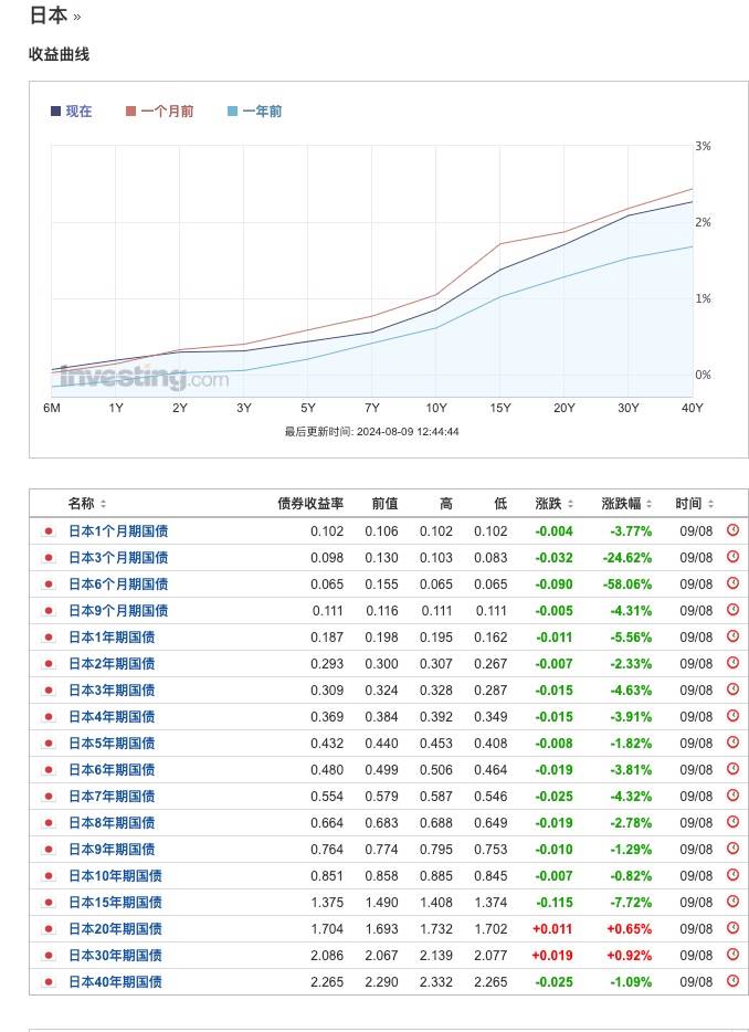 未来一个月内「美国衰退交易」的领先指标：美国周初领失业金人数