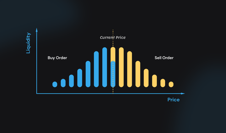 解读 Vessel Finance：红杉等知名机构参投 1000 万美金，ZK 加持的 DEX 有何过人之处？