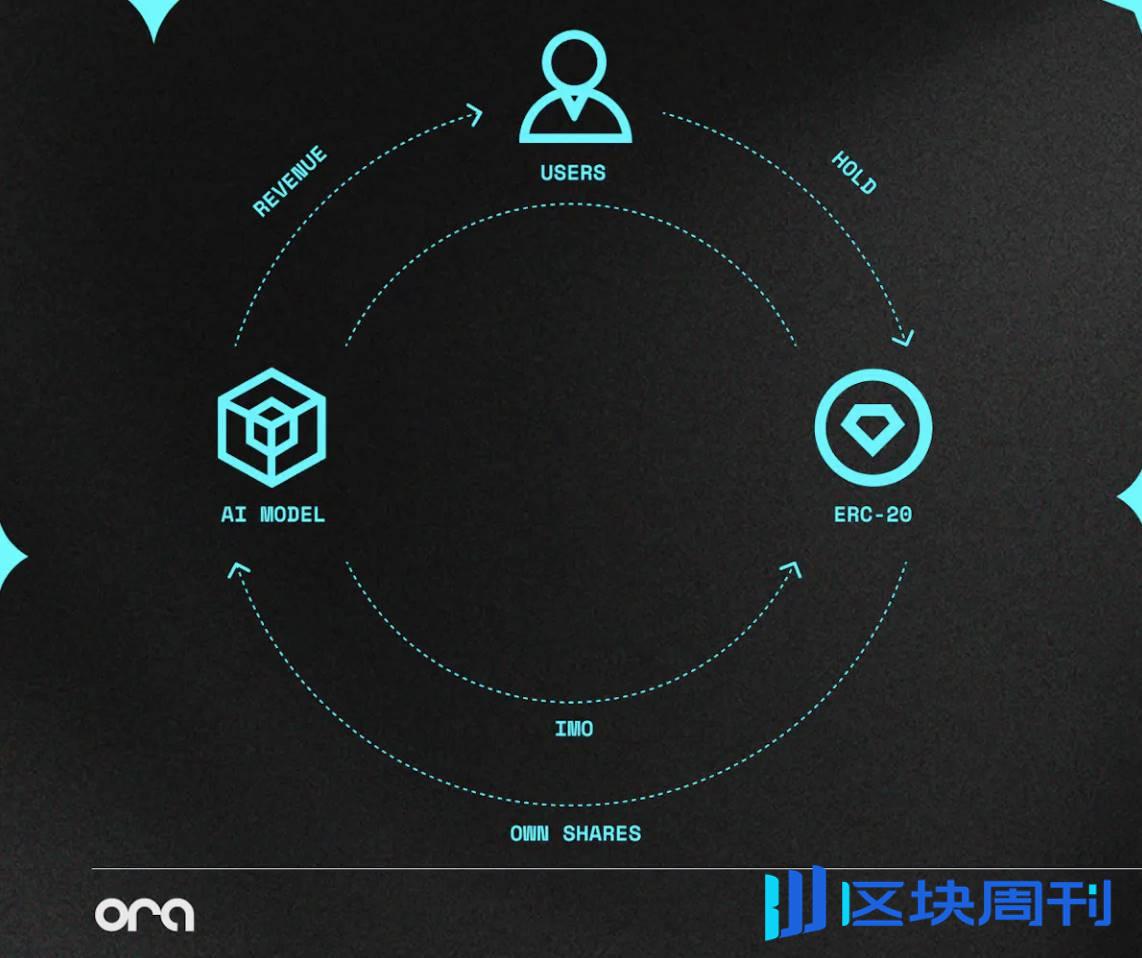 OLM 历程解析：从首个 IMO 到去中心化社区的演变