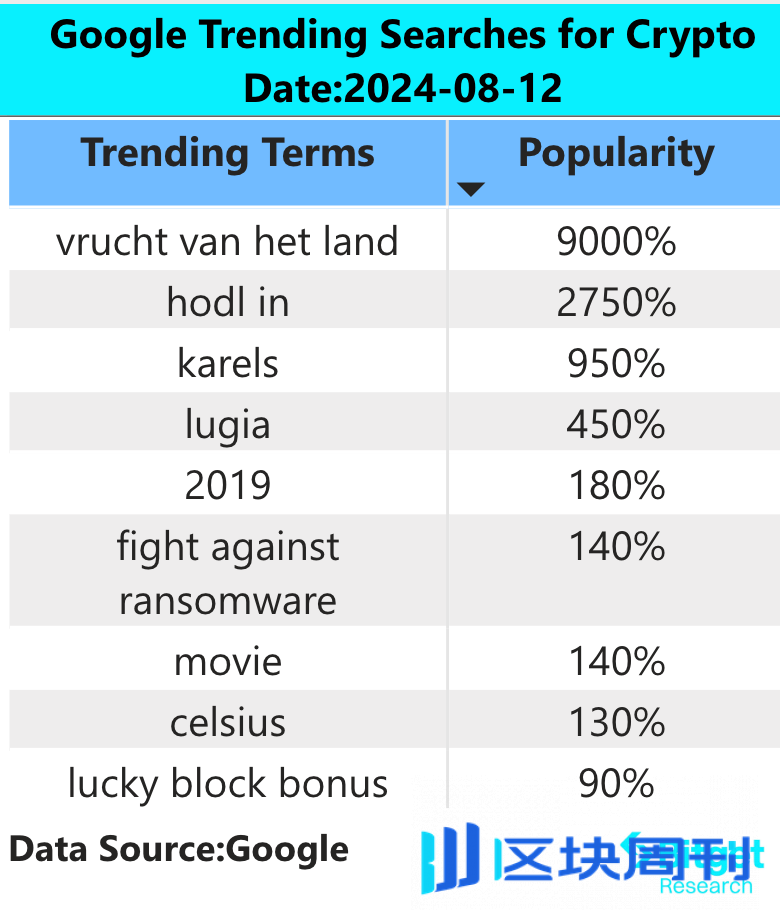 Bitget 研究院：历史上多次 gas 冰点与中期价格低点重合，如发生二次下探可分批抄底