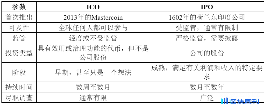 加密货币革命：重构现代金融的融资策略