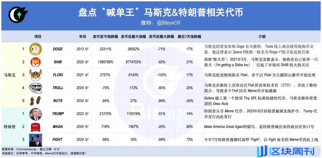 马斯克对话特朗普，泼天富贵要来了