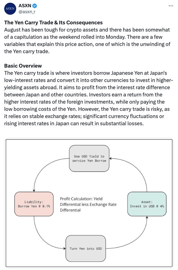 Sharding Weekly：ZAP 已经在 Base 上线，创建了一种新的代币发行方式