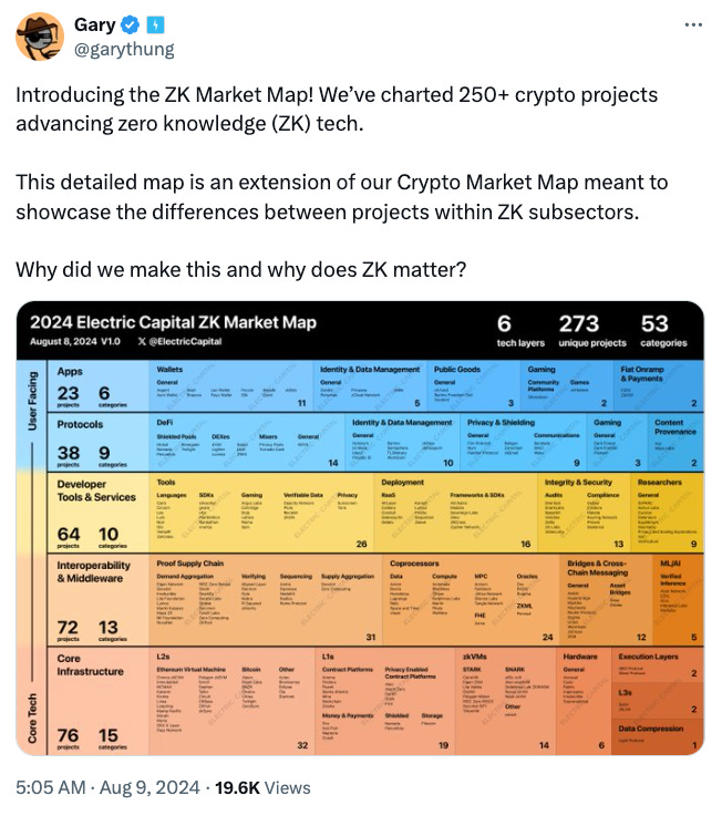 Sharding Weekly：ZAP 已经在 Base 上线，创建了一种新的代币发行方式