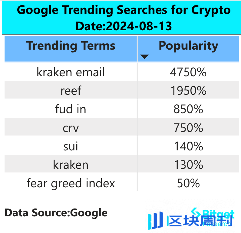 Bitget 研究院：本周将相继公布美国 7 月 PPI 和 CPI 数据，市场短期有避险下跌风险