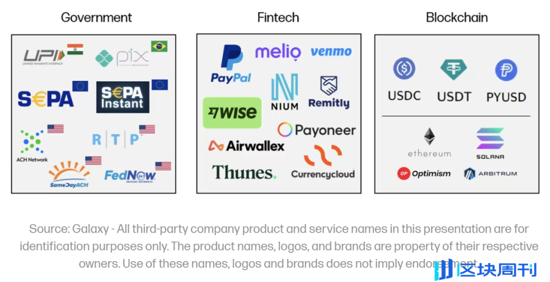 Web3 支付万字研报：从电子现金，代币化货币，到 PayFi 未来