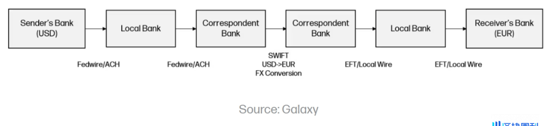 Web3 支付万字研报：从电子现金，代币化货币，到 PayFi 未来