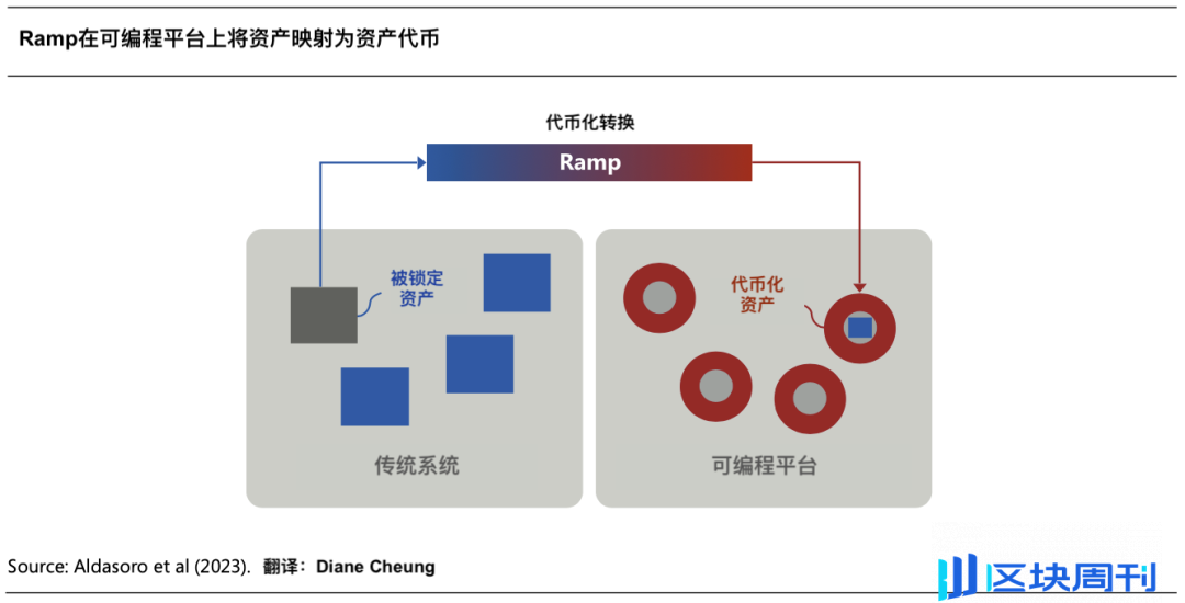 Web3 支付万字研报：从电子现金，代币化货币，到 PayFi 未来