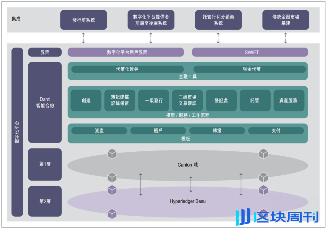 Web3 支付万字研报：从电子现金，代币化货币，到 PayFi 未来