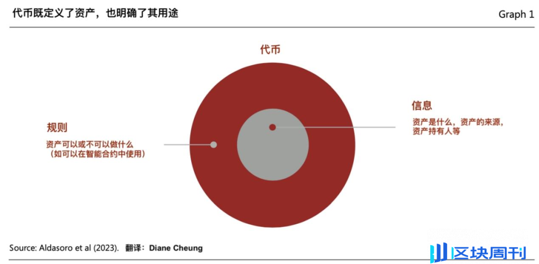 Web3 支付万字研报：从电子现金，代币化货币，到 PayFi 未来