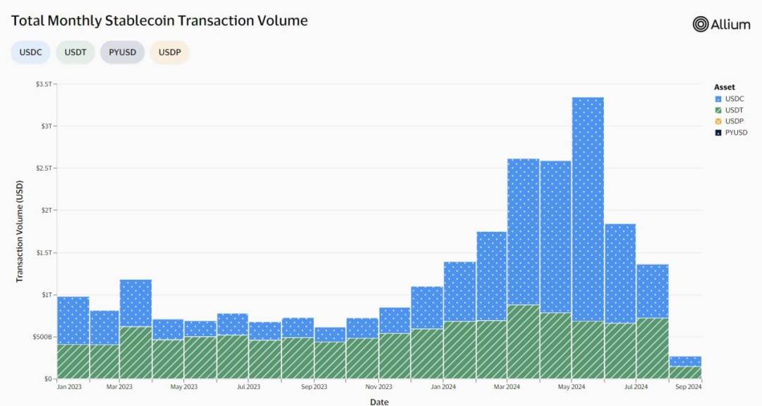 Web3 支付万字研报：从电子现金，代币化货币，到 PayFi 未来