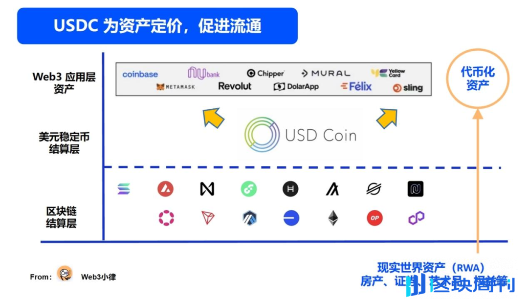 Web3 支付万字研报：从电子现金，代币化货币，到 PayFi 未来