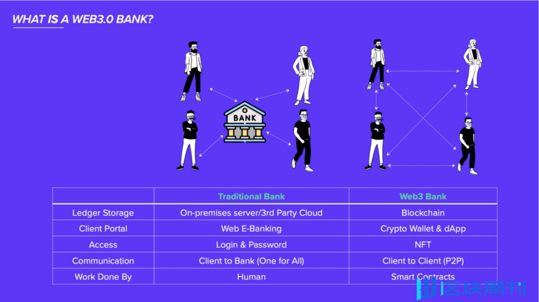 Web3 支付万字研报：从电子现金，代币化货币，到 PayFi 未来