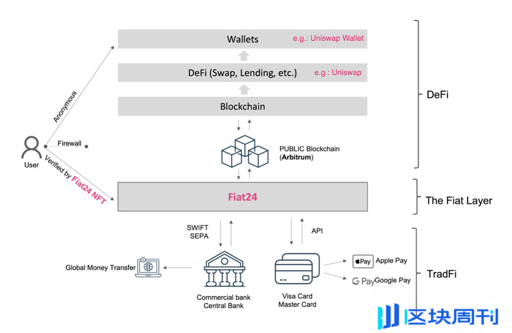 Web3 支付万字研报：从电子现金，代币化货币，到 PayFi 未来