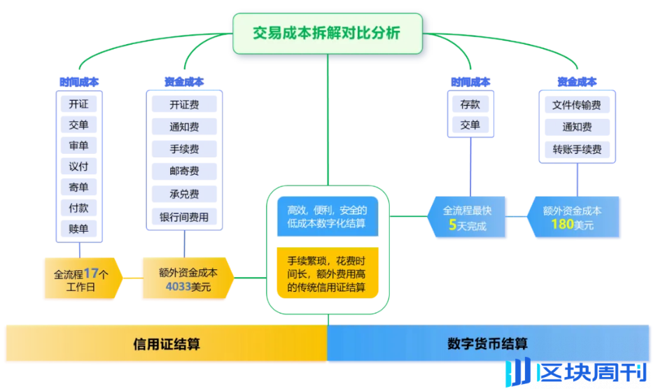 Web3 支付万字研报：从电子现金，代币化货币，到 PayFi 未来