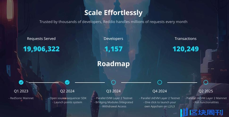 Paradigm 看重的 EVM L2 Reddio 有何亮点？