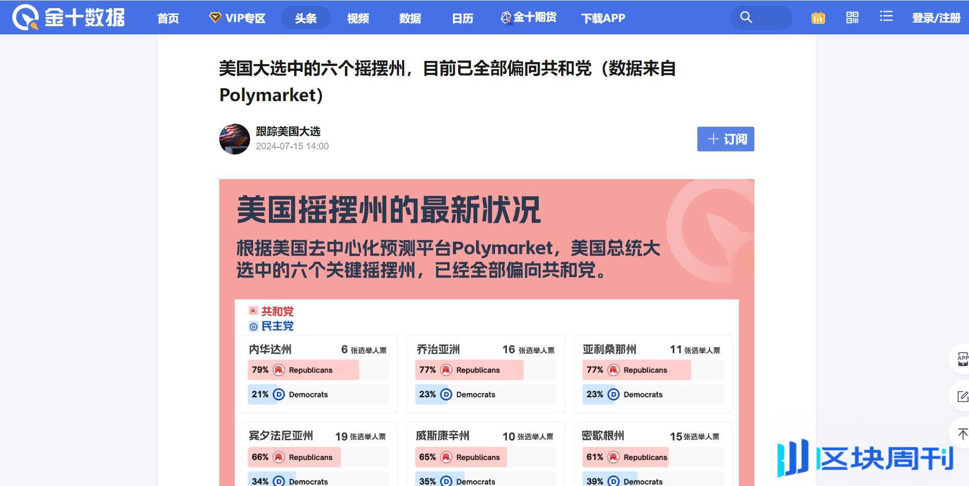 美国大选预测押注超 6 亿美元，出圈的预测市场 Polymarket 会成为算法垄断信息的「解药」吗？