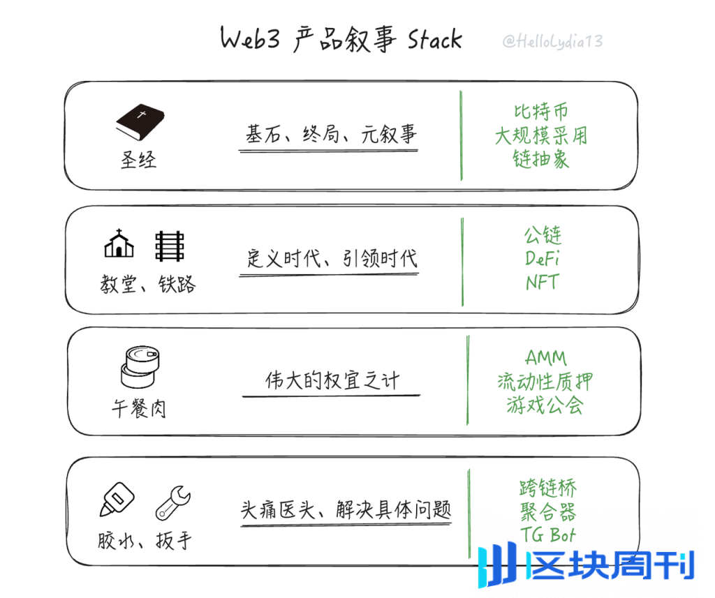 把问题作为方法：一种理解链抽象的新框架