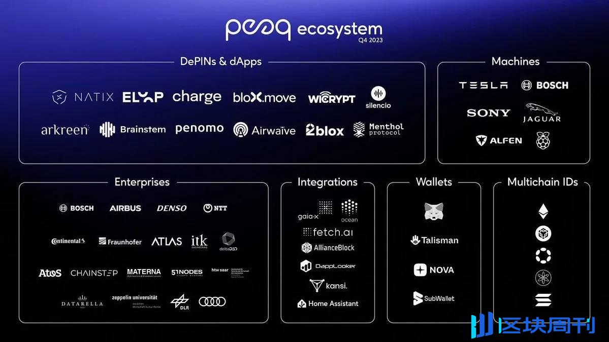 5  个你值得关注的潜力 AI 项目