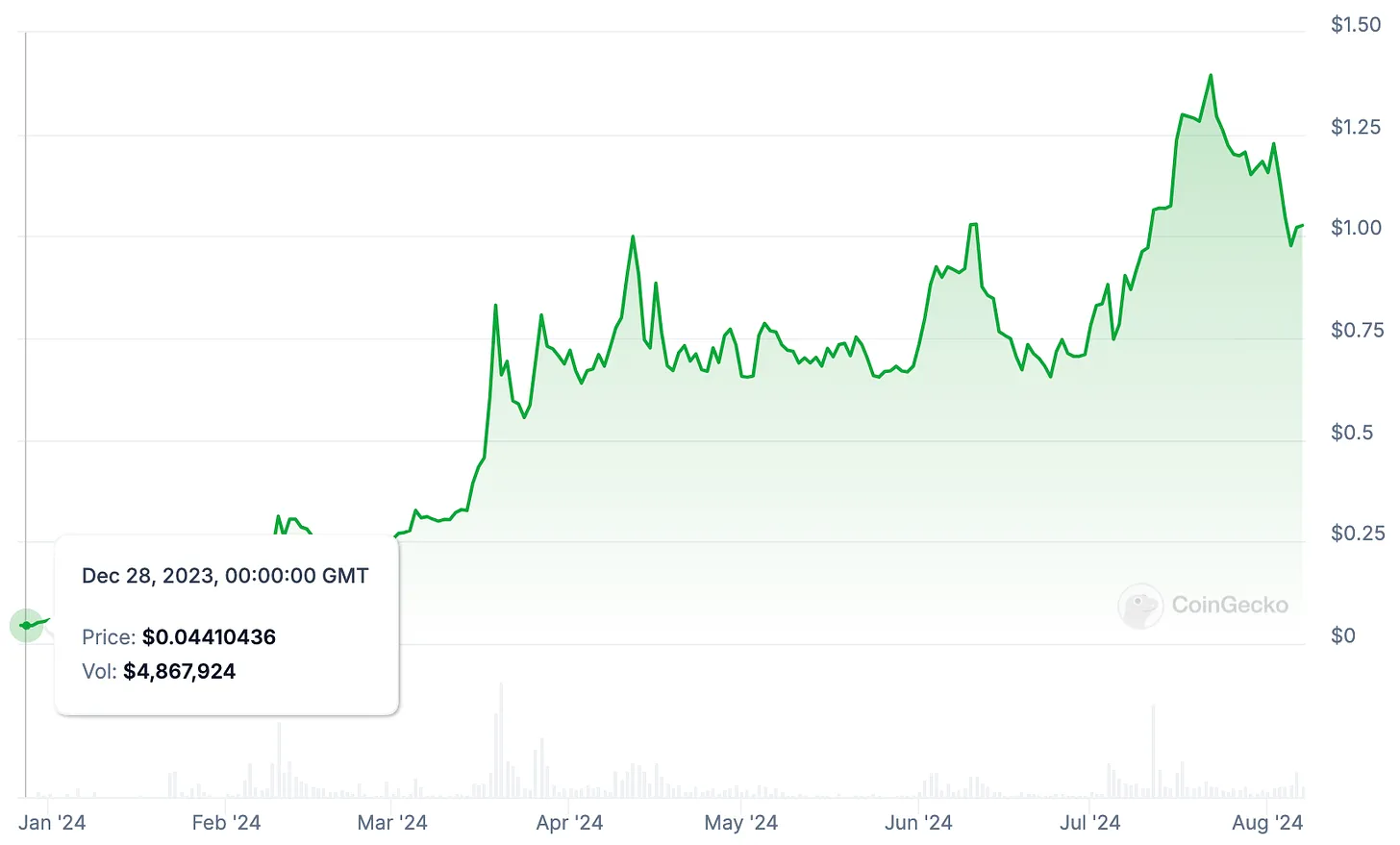 关于 5000 万 $OM 的 Mantra 空投，你需要知道的一切