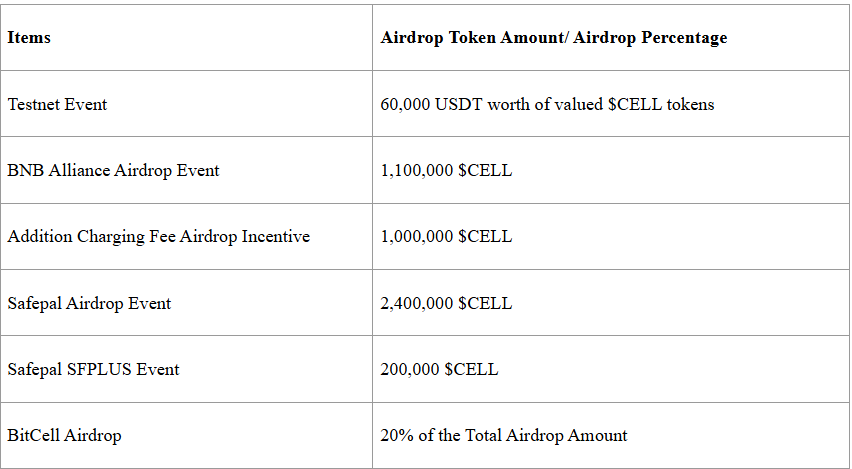 Cellula：一场生命培养游戏，找到资产发行分配的最优解？