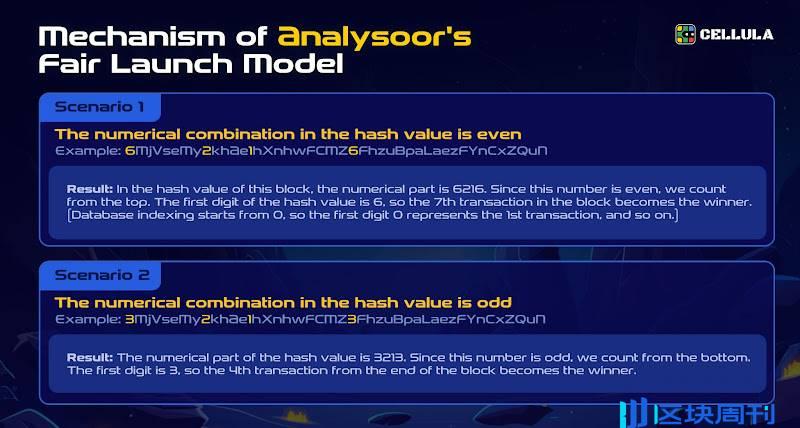 Cellula：一场生命培养游戏，找到资产发行分配的最优解？