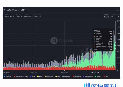 Oak Grove Ventures 稳定币市场报告：创新、趋势和增长潜力