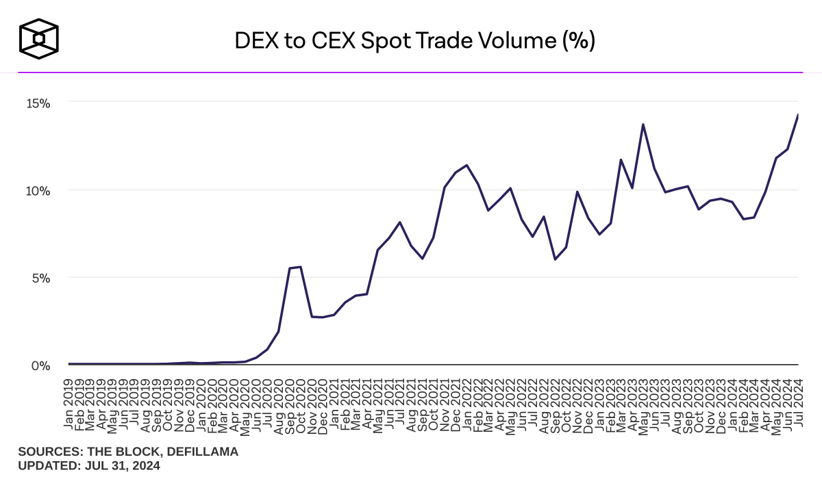 不让 LP 亏钱，才是 DEX 存活发展的关键