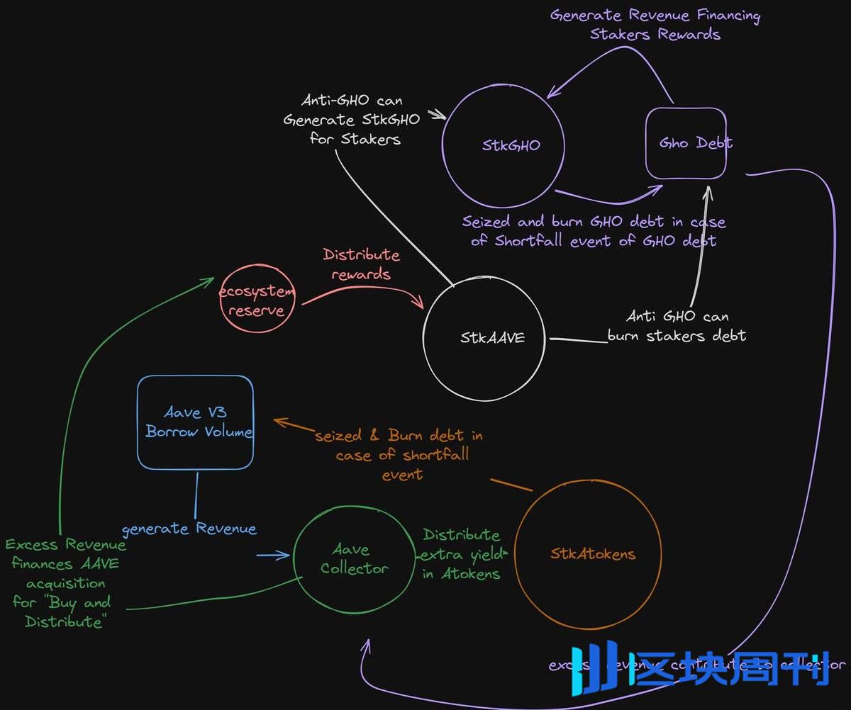 不让 LP 亏钱，才是 DEX 存活发展的关键