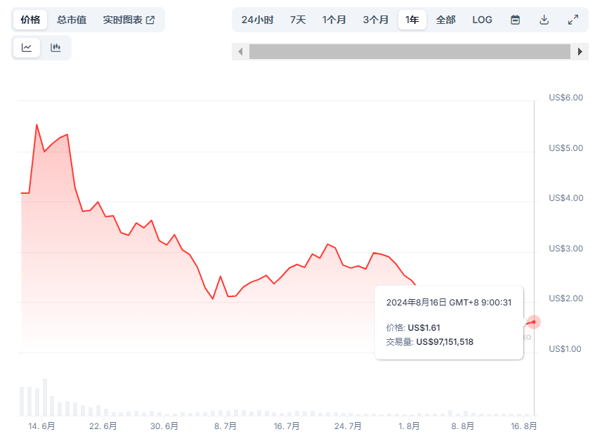 DePIN 全景速览：探索现状与八大新兴项目