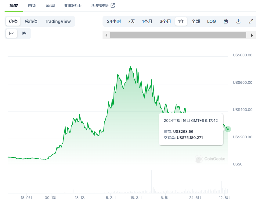 DePIN 全景速览：探索现状与八大新兴项目