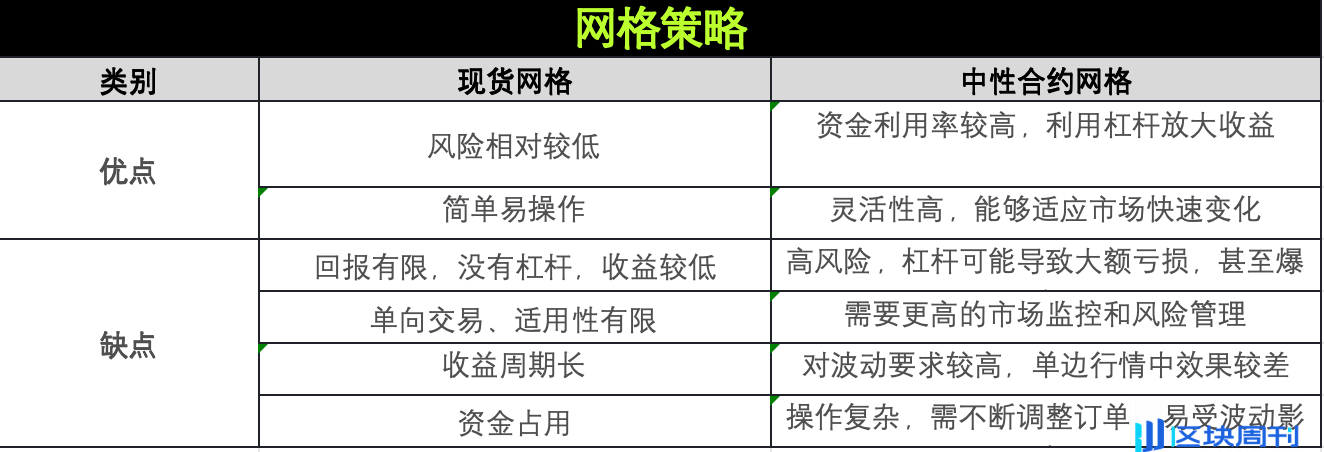 策略实测 02 ｜ OKX 与 AICoin 研究院：网格策略