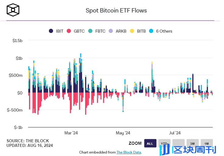 ETF