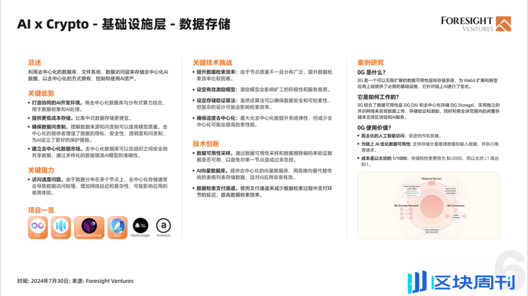 Foresight Ventures：AI x Crypto 报告