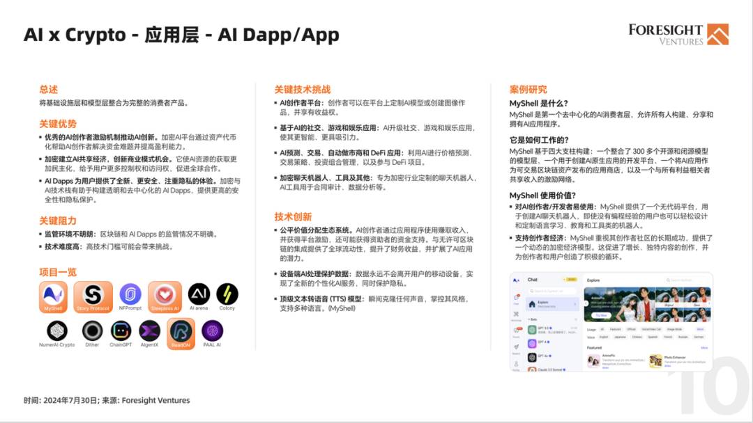 Foresight Ventures：AI x Crypto 报告